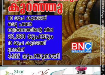 സ്വര്‍ണവില വീണ്ടും കുറഞ്ഞു , 80 രൂപ കുറഞ്ഞ് ഒരു പവന്‍ സ്വര്‍ണത്തിന്റെ വില 35,880 രൂപയും . 10 രൂപ കുറഞ്ഞ് ഗ്രാമിന് 4485 രൂപയുമായി