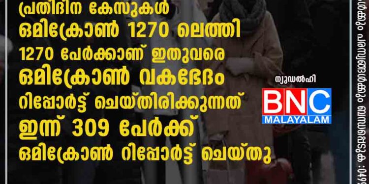 കോവിഡ്: 16,764 പ്രതിദിന കേസുകള്‍; ഒമിക്രോണ്‍ 1270 ലെത്തി 1270 പേര്‍ക്കാണ് ഇതുവരെ ഒമിക്രോണ്‍ വകഭേദം റിപ്പോര്‍ട്ട് ചെയ്തിരിക്കുന്നത്. ഇന്ന് 309 പേര്‍ക്ക് ഒമിക്രോണ്‍ റിപ്പോര്‍ട്ട് ചെയ്തു.