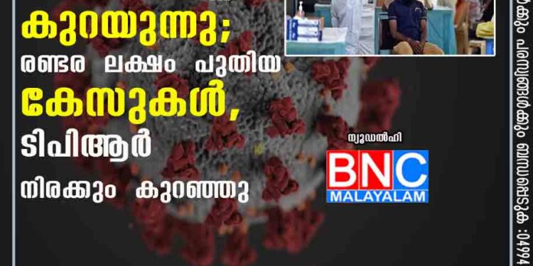 നേരിയ ആശ്വാസം, രാജ്യത്ത് കൊവിഡ് രോഗികളുടെ എണ്ണം കുറയുന്നു; രണ്ടര ലക്ഷം പുതിയ കേസുകൾ, ടിപിആർ നിരക്കും കുറഞ്ഞു