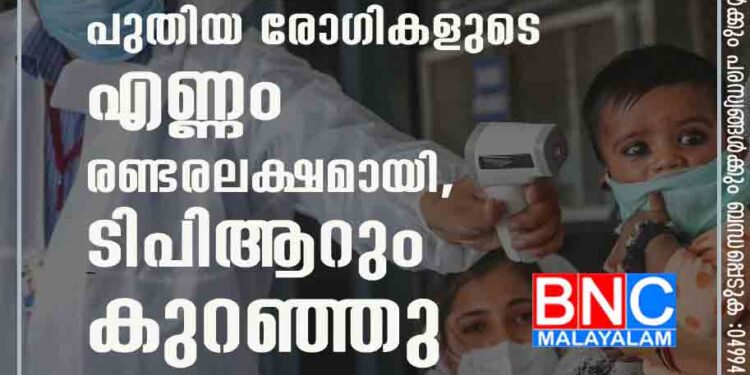 രാജ്യത്ത് നേരിയ ആശ്വാസം; പുതിയ രോഗികളുടെ എണ്ണം രണ്ടരലക്ഷമായി, ടിപിആറും കുറഞ്ഞു