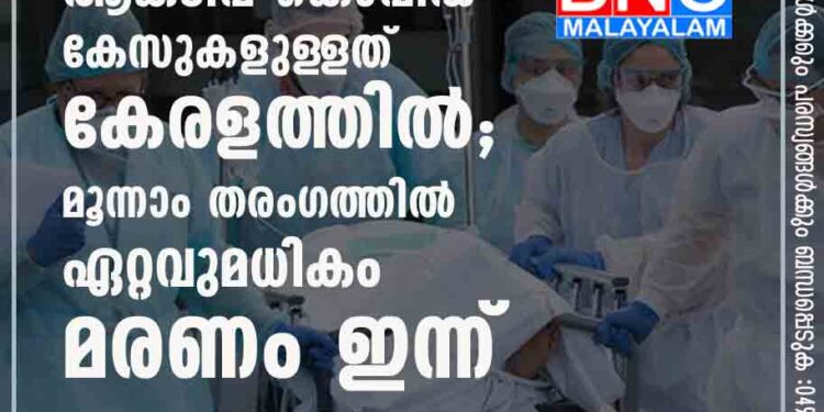 രാജ്യത്ത് ഏറ്റവും ആക്‌ടീവ് കൊവിഡ് കേസുകളുള‌ളത് കേരളത്തിൽ; മൂന്നാം തരംഗത്തിൽ ഏറ്റവുമധികം മരണം ഇന്ന്