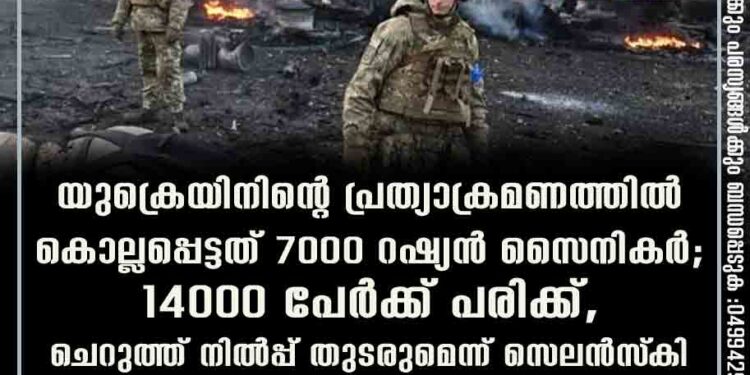 യുക്രെയിനിന്റെ പ്രത്യാക്രമണത്തിൽ കൊല്ലപ്പെട്ടത് 7000 റഷ്യൻ സൈനികർ; 14000 പേർക്ക് പരിക്ക്, ചെറുത്ത് നിൽപ്പ് തുടരുമെന്ന് സെലൻസ്‌കി