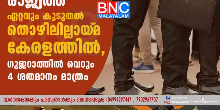 ജമ്മു കാശ്‌മീർ കഴിഞ്ഞാൽ രാജ്യത്ത് ഏറ്റവും കൂടുതൽ തൊഴിലില്ലായ്‌മ കേരളത്തിൽ, ഗുജറാത്തിൽ വെറും 4 ശതമാനം മാത്രം