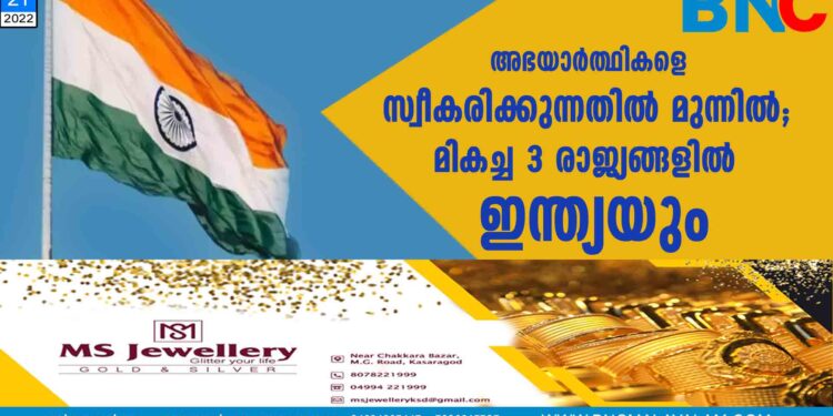 അഭയാർത്ഥികളെ സ്വീകരിക്കുന്നതിൽ മുന്നിൽ; മികച്ച 3 രാജ്യങ്ങളിൽ ഇന്ത്യയും