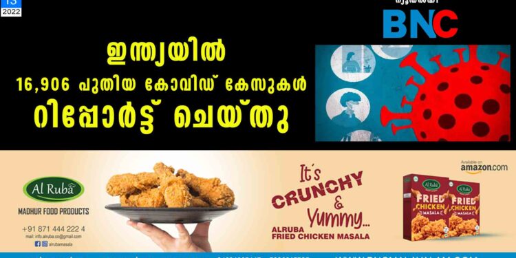 ഇന്ത്യയിൽ 16,906 പുതിയ കോവിഡ് കേസുകൾ റിപ്പോർട്ട് ചെയ്തു