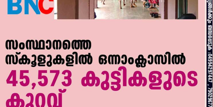 സംസ്ഥാനത്തെ സ്‌കൂളുകളില്‍ ഒന്നാംക്ലാസില്‍ 45,573 കുട്ടികളുടെ കുറവ്