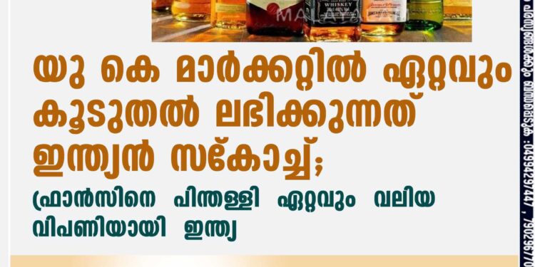 യു കെ മാർക്കറ്റിൽ ഏറ്റവും കൂടുതൽ ലഭിക്കുന്നത് ഇന്ത്യൻ സ്‌കോച്ച്; ഫ്രാൻസിനെ പിന്തള്ളി ഏറ്റവും വലിയ വിപണിയായി ഇന്ത്യ